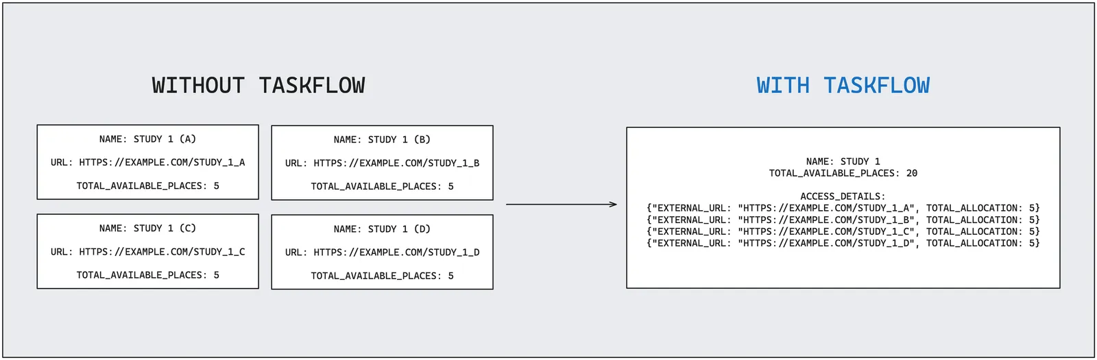 Taskflow Example