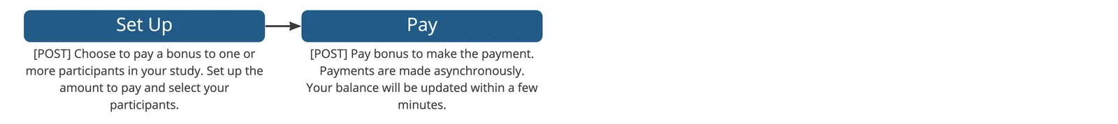 Bonuses flow